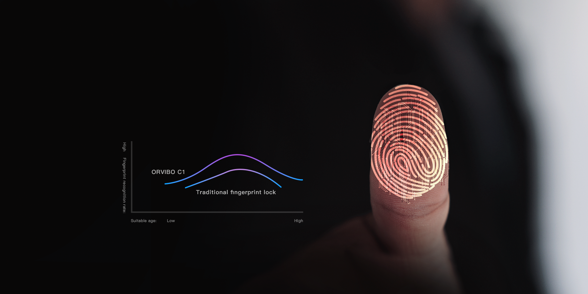 🔐 Orbivo C1 – Cerradura Inteligente Wi‑Fi